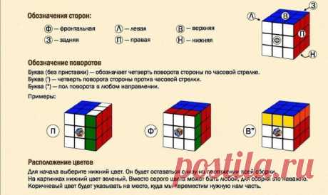 Как собрать кубик Рубика. Узнай секрет игрушки нашего детства!