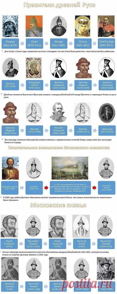 (2) Одноклассники