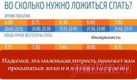 Во сколько нужно ложиться спать, чтобы просыпаться бодрым? Как известно, во время сна у человека чередуются две основные фазы сна: быстрый и медленный. Хороший ночной сон состоит из 5–6 таких полных циклов.