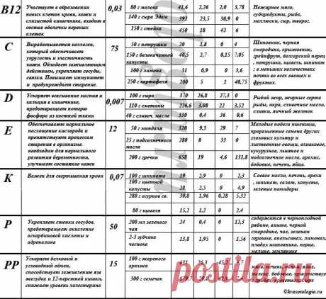 Примула » Чистотел