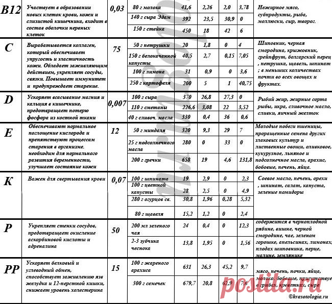 Примула » Чистотел