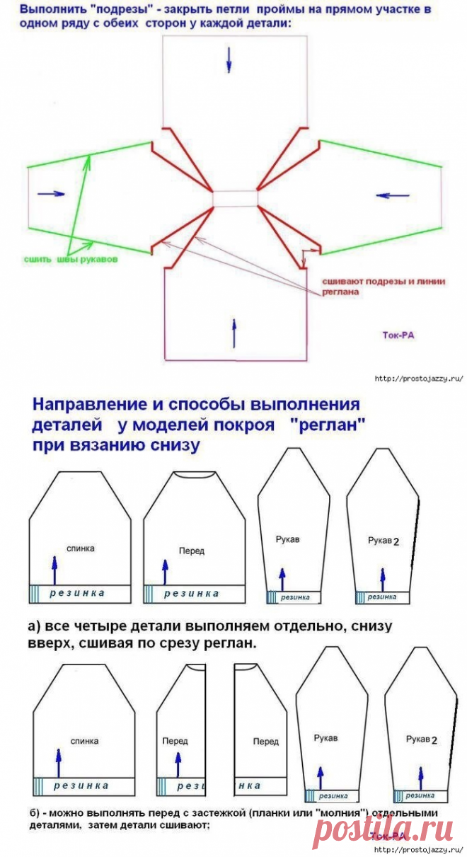 Расчет реглана при вязании снизу (Уроки и МК по ВЯЗАНИЮ) — Журнал Вдохновение Рукодельницы