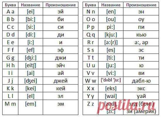 Полезные памятки в картинках! А вы знали? ↓↓↓ продолжение темы НИЖЕ ↓↓↓Откройте тему ↓↓↓ #полезное