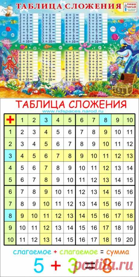 Таблицы: сложения до 20, умножения до 100