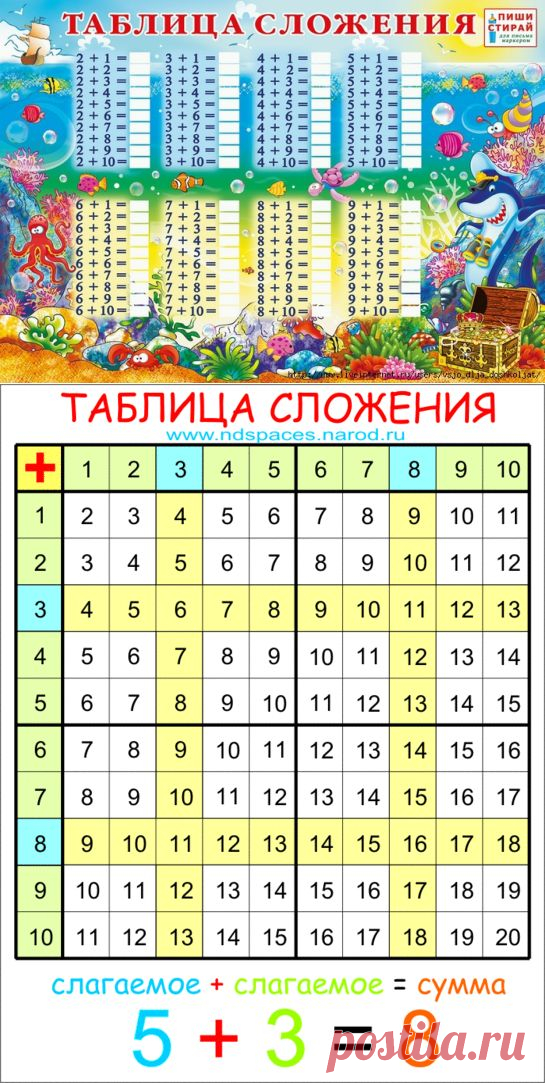 Таблицы: сложения до 20, умножения до 100