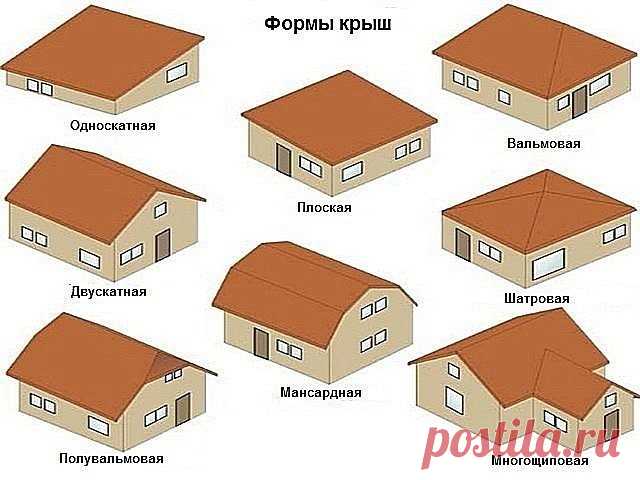 Виды и схемы стропильных систем 
 
Проектируя любое жилое строение, архитекторы особое внимание уделяют крыше, так как она выполняет не одну, а сразу несколько функций, в зависимости от ее конструктивных особенностей. Нужно сказать, что далеко не всех будущих домовладельцев удовлетворяет обычная двухскатная крыша, хотя ее можно назвать самой надежной, так как она имеет всего две скатные плоскости и один стык между ними. Многих привлекают более сложные конструкции, которые ...