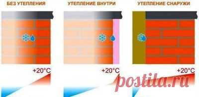Утепляем стены с помощью пенопласта своими руками