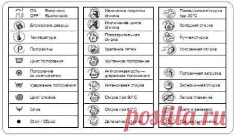 Что означают знаки на стиральной машине?