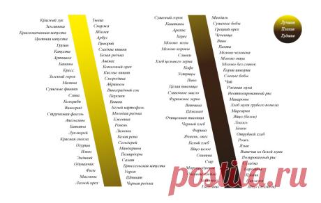 О книге Арнольда Эрета "Целебная система бесслизистой диеты": : Дневники - diets.ru