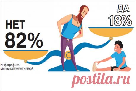 Может ли тренер применять меры физического воздействия? Результаты опроса. В Иванове родители обнаружили следы побоев на теле у 10-летнего сына, ходившего в секцию единоборств. Они отнесли заявление на тренера в полицию.