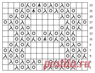 Узоры в копилку: ажурные цифры спицами