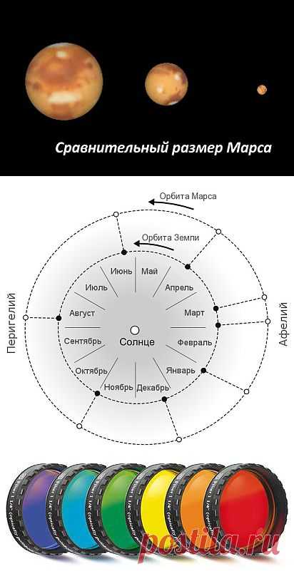 Марс и как его наблюдать