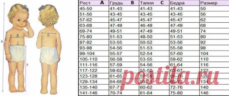 Керчь Таблица размеров детской одежды
