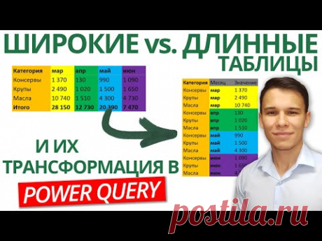 Верный источник данных: Теория + Практика (Бонус: Power Query) | 7-ое Видео курса "Сводные Таблицы"