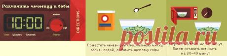 ​Лайфхаки с микроволновкой — Полезные советы