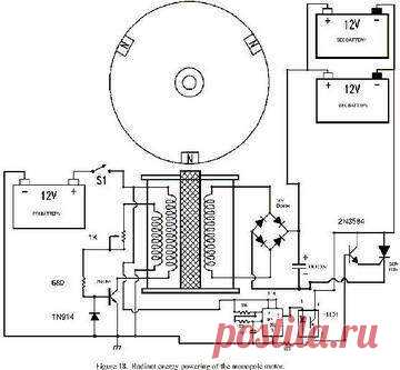 Rad+monopole.jpg (360×333)