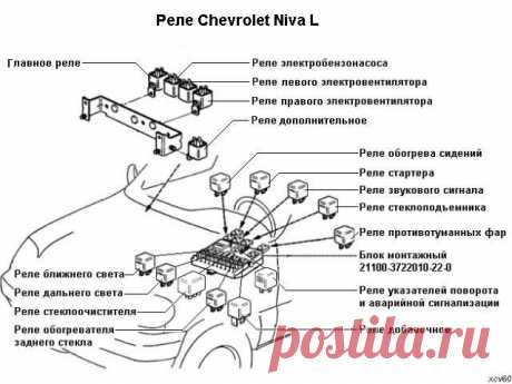 Шпаргалка №1. Поиск предохранителей и реле на монтажном блоке Chevrolet Niva — Chevrolet Niva, 1.7 л., 2011 года на DRIVE2