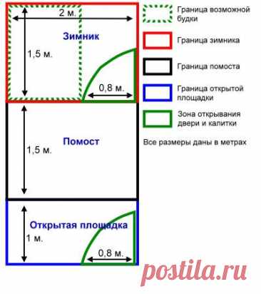 Как построить вольер для ВЕО. Обсуждения - Блог. Run - Группы Мой Мир