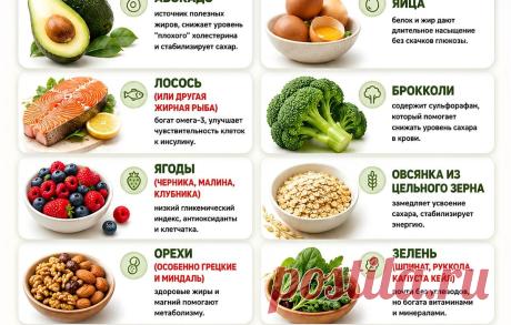 10 продуктов, которые реально помогают при инсулинорезистентности