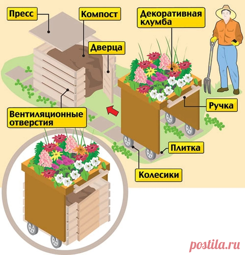 Компостная куча своими руками по правилам размеры и чертежи