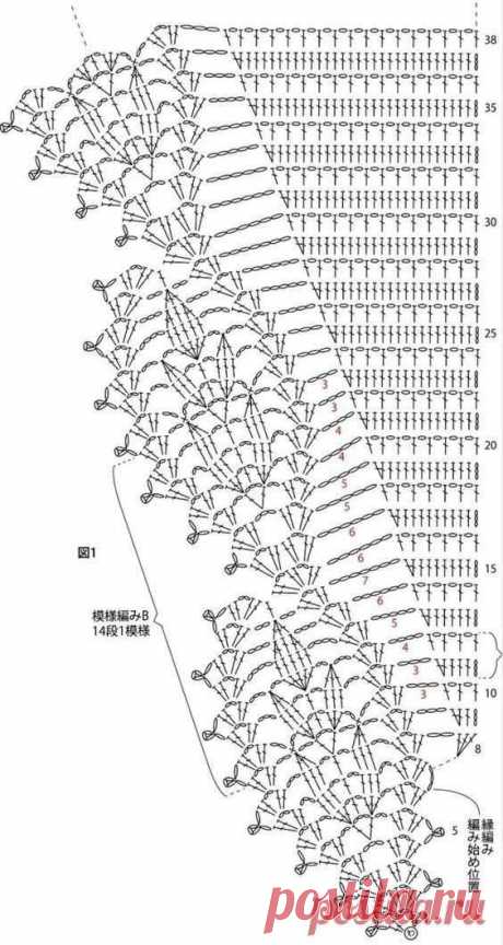(38) Pinterest