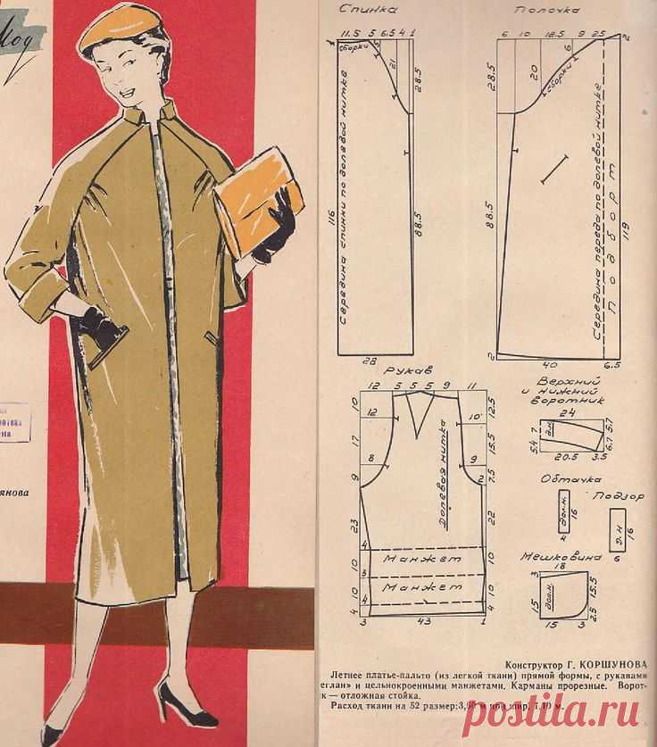 Пин на доске ретро мода