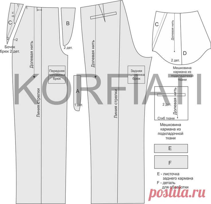 Выкройка широких брюк от Анастасии Корфиати