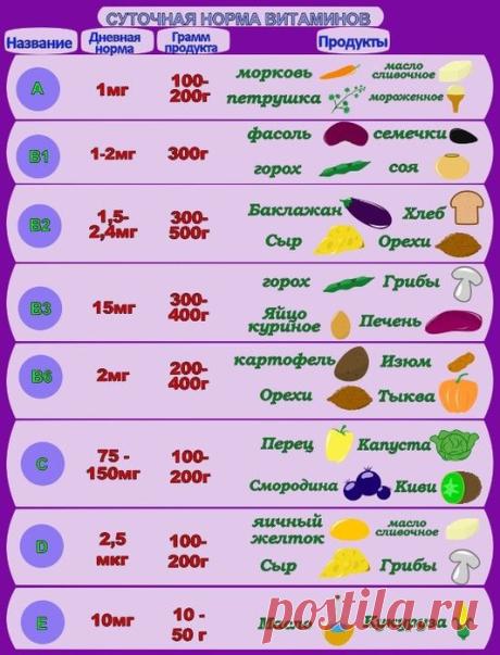 Витамины будущего.