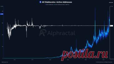 Количество активных адресов стейблкоинов продолжает расти https://kriptanovosti.ru/news/kolichestvo_aktivnykh_adresov_stejblkoinov_prodolzhaet_rasti/2026-09-09-1107