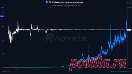 Количество активных адресов стейблкоинов продолжает расти https://kriptanovosti.ru/news/kolichestvo_aktivnykh_adresov_stejblkoinov_prodolzhaet_rasti/2026-09-09-1107