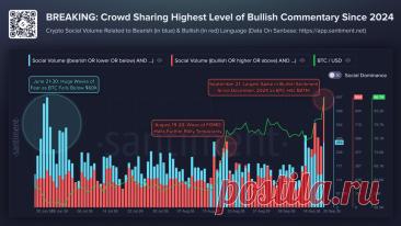 FOMO по биткоину достиг самого высокого уровня с 2024 года https://kriptanovosti.ru/news/fomo_po_bitkoinu_dostig_samogo_vysokogo_urovnja_s_2024_goda/2026-09-22-1123