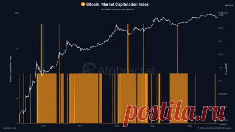 Биткоин ждет финальной капитуляции