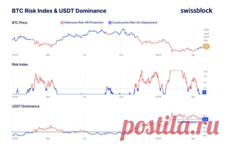 Доминирование USDT находится на важном уровне поддержки