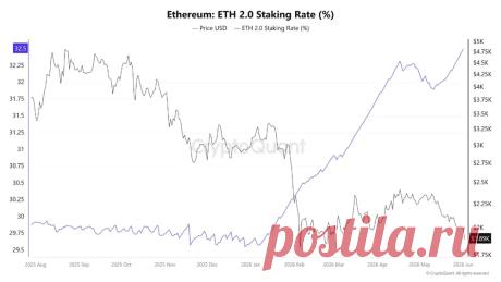 Тихая бифуркация ETH