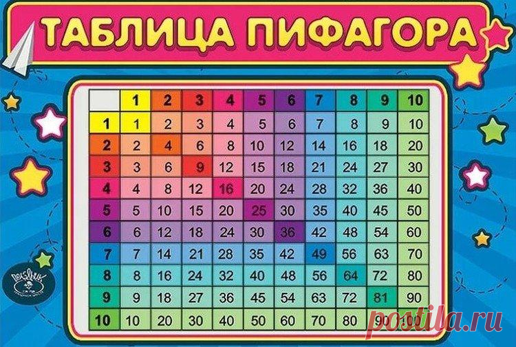 Как быстро выучить таблицу умножения: 10 способов