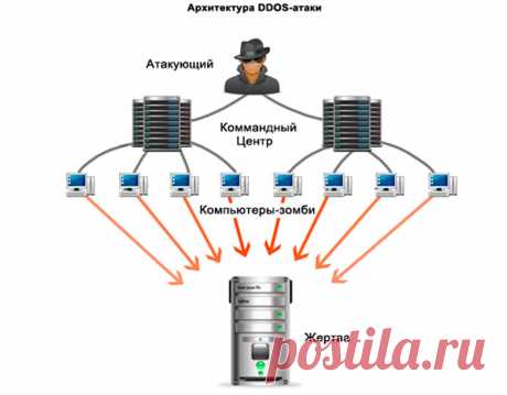 Как установить, настроить или удалить антивирус Symantec Endpoint Protection