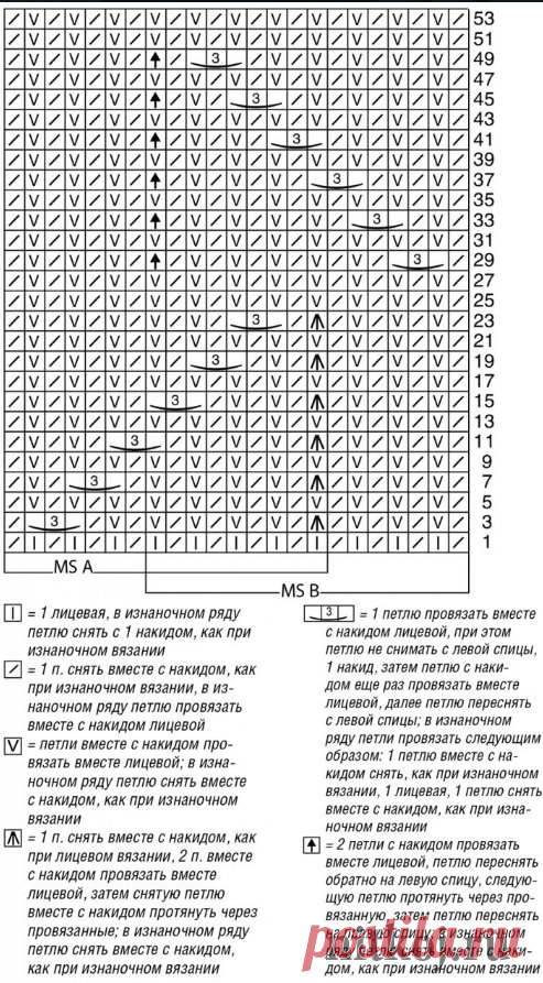 Узор для вязания пуловера спицами » Ниткой - вязаные вещи для вашего дома, вязание крючком, вязание спицами, схемы вязания