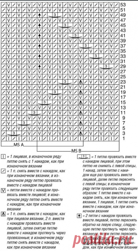 Узор для вязания пуловера спицами » Ниткой - вязаные вещи для вашего дома, вязание крючком, вязание спицами, схемы вязания