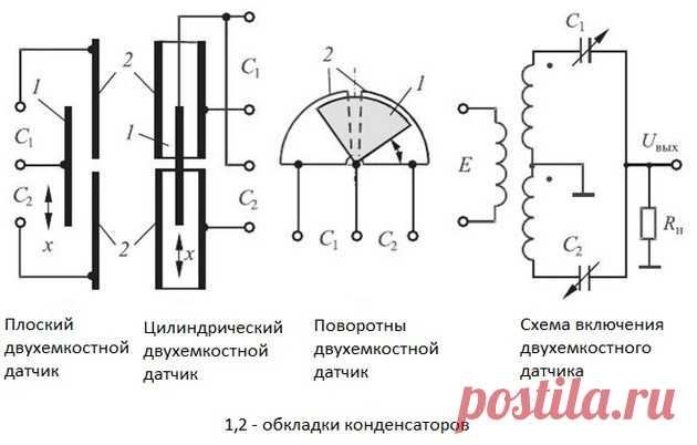 Емкостной датчик: принцип работы, разновидности, схема | Radio mix ...