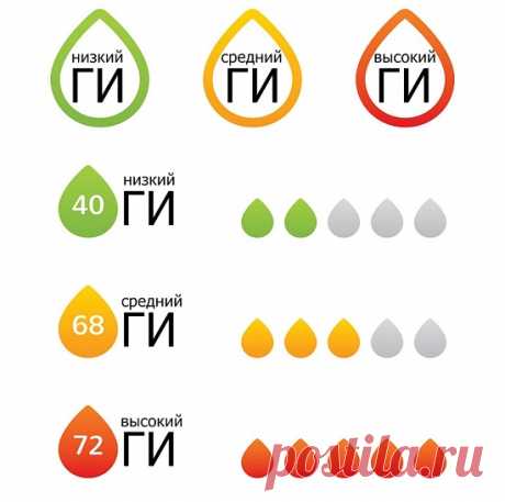 Гликемический индекс продуктов - таблица для похудения