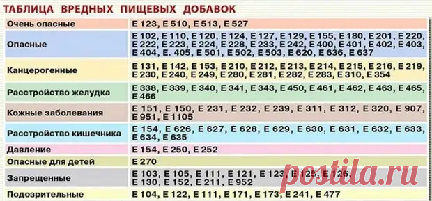 Не ешьте это! Важно знать, что на этикетке - ВСЕ ПРОСТО у нас - 5 апреля - 43939059169 - Медиаплатформа МирТесен