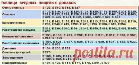 Не ешьте это! Важно знать, что на этикетке - ВСЕ ПРОСТО у нас - 5 апреля - 43939059169 - Медиаплатформа МирТесен