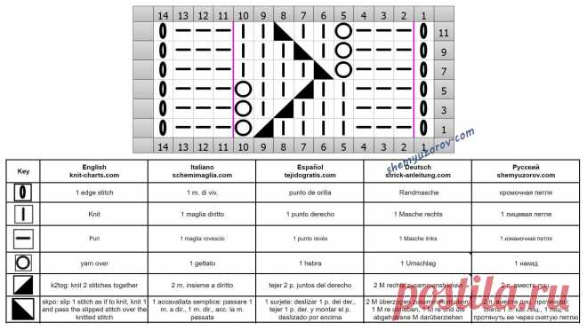 Простой Ажурный узор