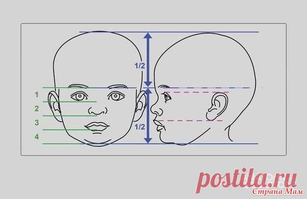 ОНЛАЙН по рисованию лица 2 ЧАСТЬ - Игрушки своими руками - Страна Мам