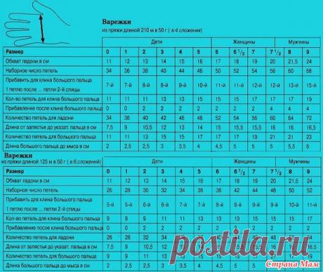 . Размеры детей от носочков до шапочки в соответствии с общими параметрами. - Страна Мам