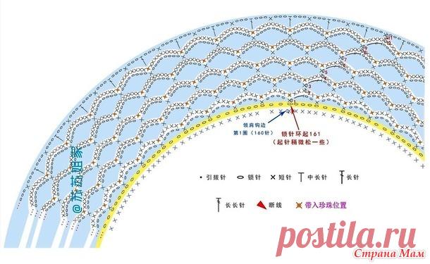 Ажурные топики с круглой кокеткой. - Все в ажуре... (вязание крючком) - Страна Мам