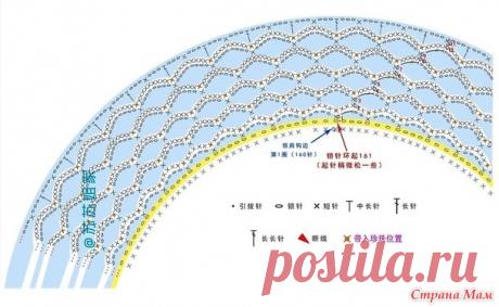 Ажурные топики с круглой кокеткой. - Все в ажуре... (вязание крючком) - Страна Мам