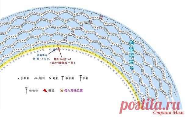 Ажурные топики с круглой кокеткой. - Все в ажуре... (вязание крючком) - Страна Мам