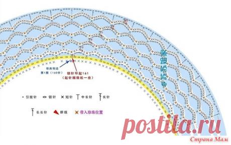Ажурные топики с круглой кокеткой. - Все в ажуре... (вязание крючком) - Страна Мам