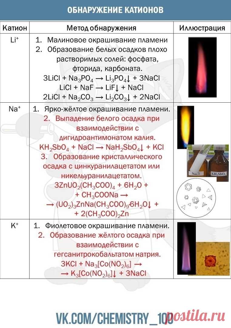 Катионы окрашивающие пламя. Качественные реакции на катион ртути hg2+. Качественные реакции на катионы ртути 1 и 2. Качественная реакция на катион стронция. Образование желтого осадка.